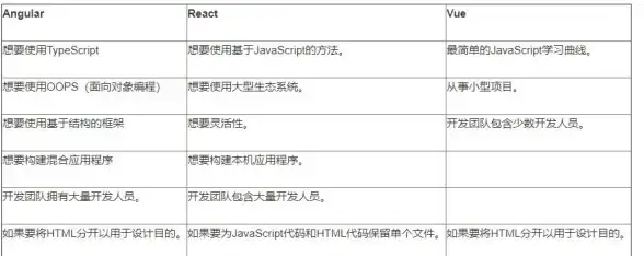 前端开发|热门框架 vue软件、vue软件叫什么