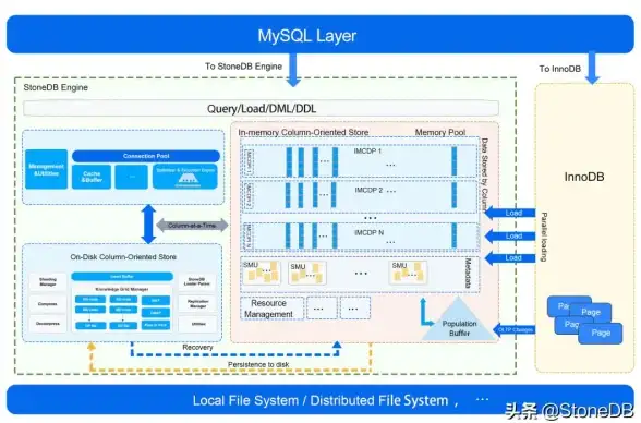 数据库优化 性能提升 重装MySQL，全面优化数据库性能与稳定性