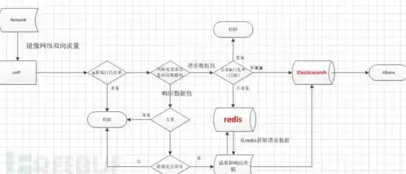 Redis应用 前端进阶 开发前端必备的Redis指南，前端开发如何高效利用Redis