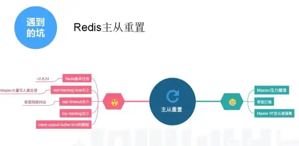 Redis管理 数据清理 Redis数据如何快速重启并清空，简单方法教你高效清除redis内容