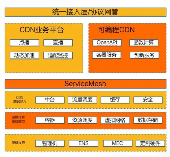 香港本土的hkcorex电信级，提供服务器云$12起、物理$102起等