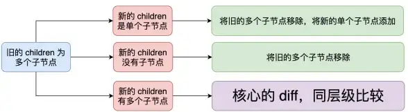 前端开发 项目架构 vue项目目录结构_Vue 项目目录结构优化与最佳实践