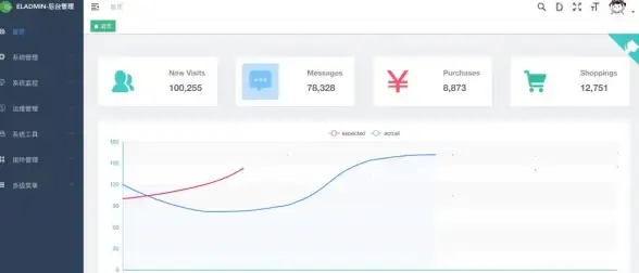 分布式 认证系统 Redis 集群实现 JWT 安全验证机制，redis集群jwt