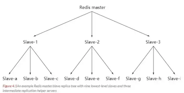 Redis负载均衡 服务优化 Redis服务4种主流负载均衡技术解析，redis的四大负载方式