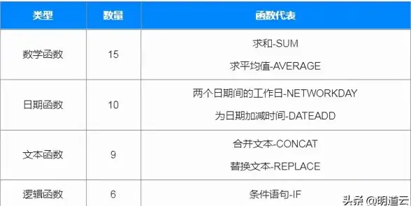 多线BGP接入,数据中心建设-ABXCDN多运营商接入南平的商业机遇