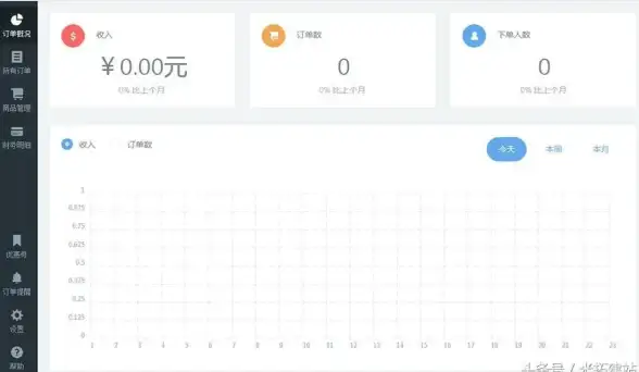 RackNerd美国VPS年度$10超值，一键切换IP简便，支持Intel/AMD处理器