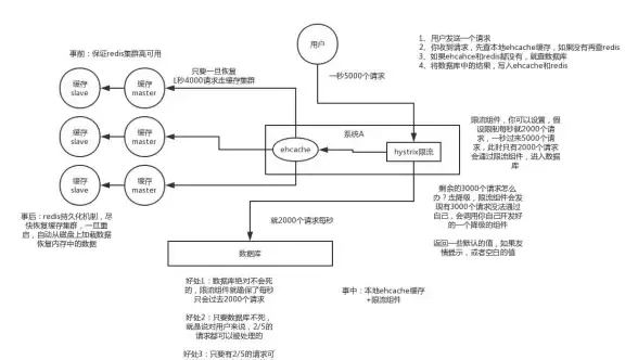 Redis持久化 自增机制 Redis自增数据如何实现持久化存储与机制解析