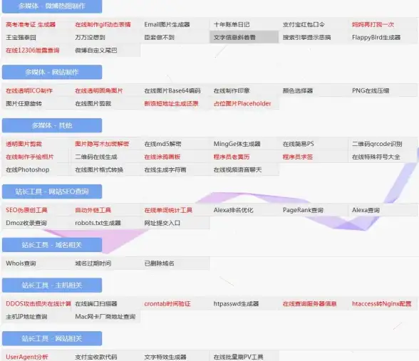 移动适配革新｜最新VIP影视源码必备技巧 影视开发指南】实用响应式优化提醒