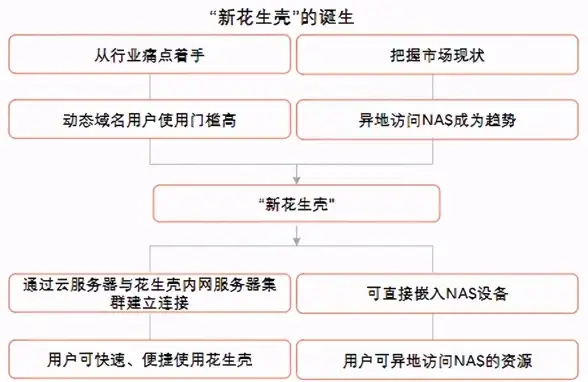 高防御,主机租用-沈阳多线高防主机租用，江苏奇卡酷全网接入优势