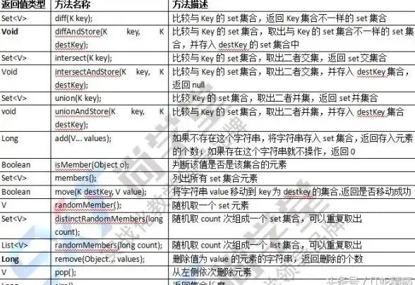 Redis集合 数据结构 体验 Redis 集合的简单强大，redis 的 set