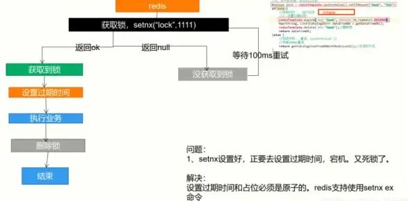 Redis集合 数据结构 体验 Redis 集合的简单强大，redis 的 set
