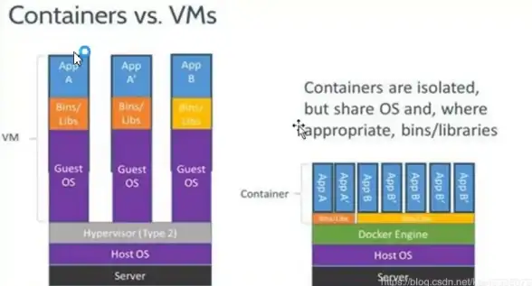 Docker 部署 快速掌握 Docker 部署技巧，让我们一下玩转 Docker 部署
