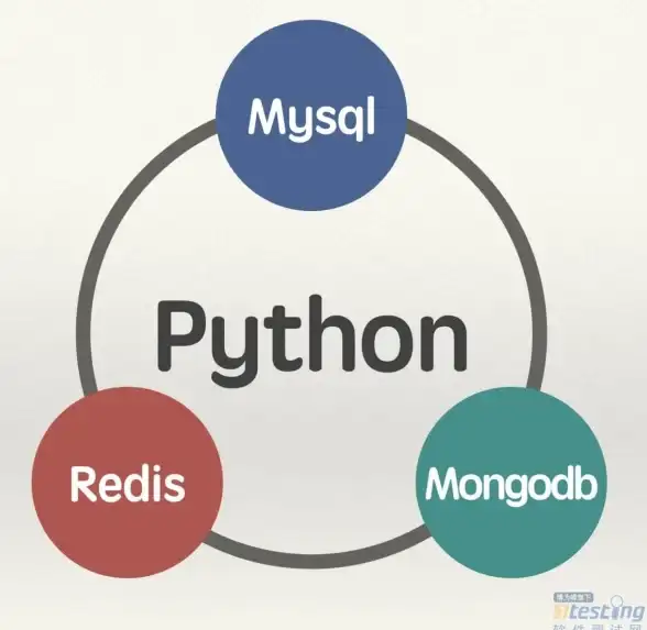缓存优化|高效存储 Redis缓存学习指南，redis的缓存教程