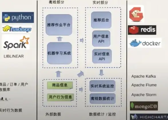 Redis数据结构 Map管理 深入体验Redis之如何查看所有Map，redis查询全部map方法解析