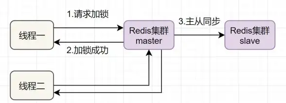 智能管理革新！全新规范化主站体验升级—卡盟行业热点揭秘【运营提升】