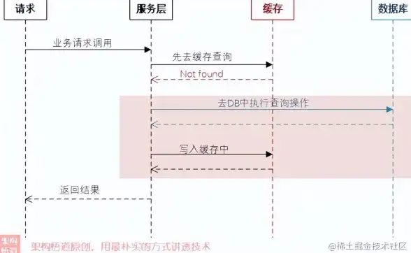 LRU算法 缓存优化 一起探讨如何提升LRU算法性能