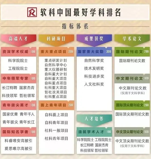 数据库设计|数据结构 什么是数据库规范化？数据库的规范化是什么意思