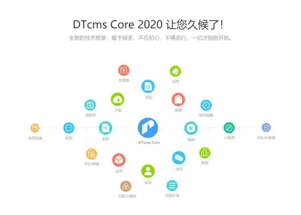 多运营商接入,大带宽组网-佛山机房多运营商大带宽网络部署难点解析