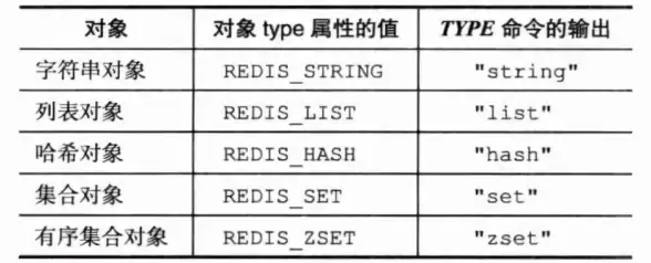 Redis优化 脚本应用 Redis脚本高效插入Key的方法与实践