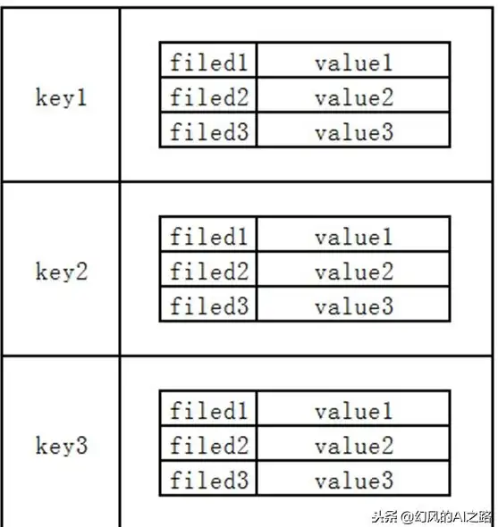 Redis优化 脚本应用 Redis脚本高效插入Key的方法与实践