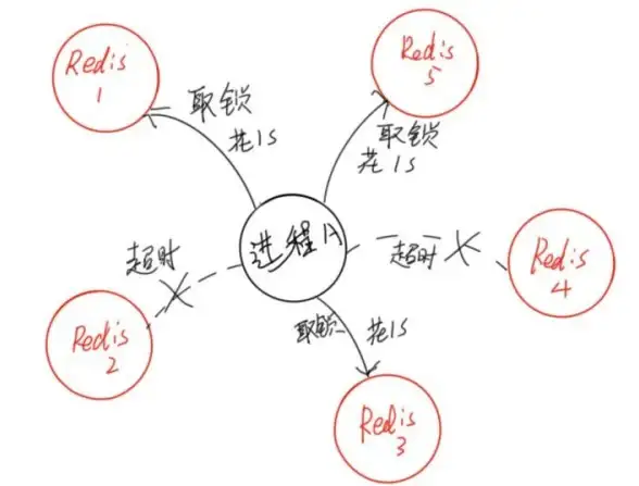 云计算变革｜台服游戏高帧率优化秘籍—独家云服务器调优方案 技术前沿 