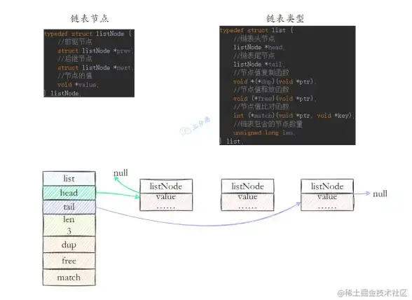 缓存优化|高效更新：Redis缓存提升数据字典值更新效率，实时同步数据字典值