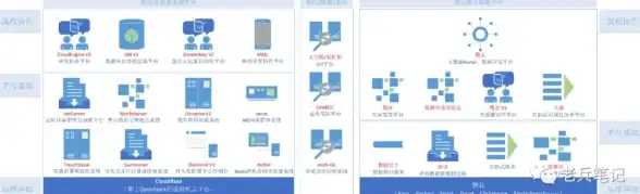 企业数据安全聚焦丨重磅必看—私有云服务器部署关键指南【实用建议】