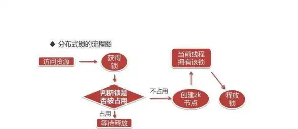 数据库|缓存 Redis学习全程笔记，完整记录redis学习历程与详细笔记全文