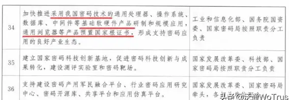 SSL选购全攻略｜深度解密影响SSL证书价格的核心要素—价格解析