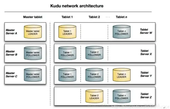 MySQL 主键 后浪云数据库教程：PRIMARY KEY详解与使用方法