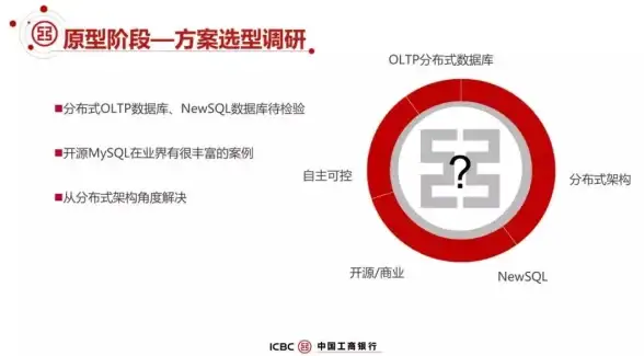 数据库 分支 超越MySQL 探索流行数据库的分支发展