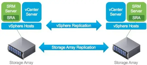 虚拟化 数据保护 VMware快照的原理及类型解析