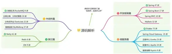 速通🔥组队技巧🔥经验分享 见习猎魔团盾期快速历练攻略