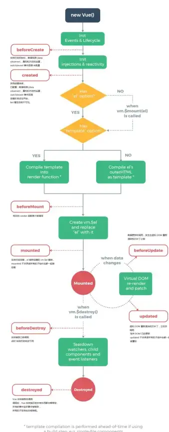 Vue开发 框架搭建指南：vue前端框架搭建方法与前端框架vue如何快速搭建