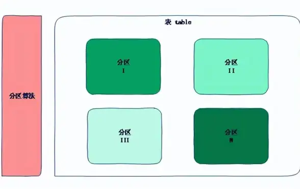 数据库优化|数据管理 mysql知识,MySQL知识全面解析