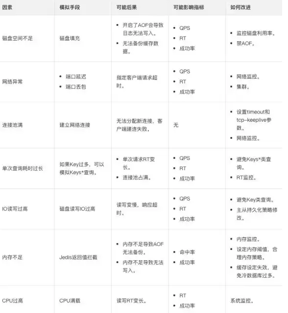 🔥实用攻略🔥进阶必看🔥尘白禁区夜天光技能全解析与战斗策略分享