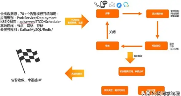 排查思路 故障诊断 Kubernetes 应用常见问题定位与分析方法