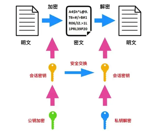 安全必读！关联揭秘·session保持与数据加密的核心风险⚡信息防护要点丨安全提示