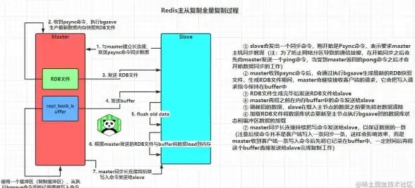 Redis集群 服务器搭建 三台服务器如何组建高可用的Redis集群方案