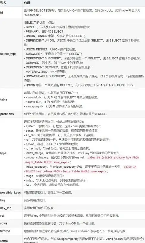数据库管理|SQL查询：mysql显示当前数据库及所有数据库的语句
