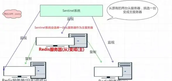 去重|数据处理 Redis在大规模数据精确去重中的应用实践与实现方法