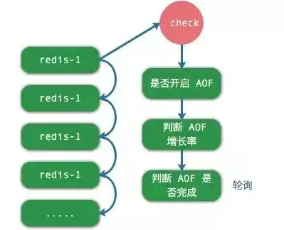 去重|数据处理 Redis在大规模数据精确去重中的应用实践与实现方法