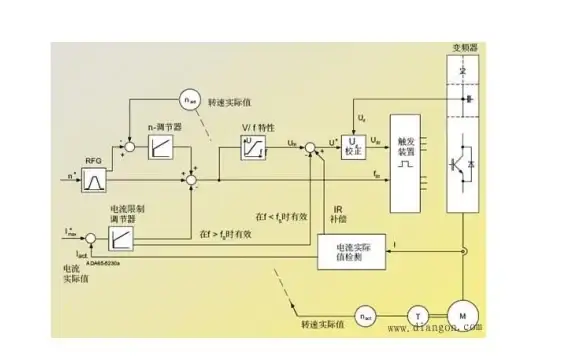 Redis技术 社区培训 Redis社区突破技术极限，迎接精彩考验，推动Redis社区培训发展