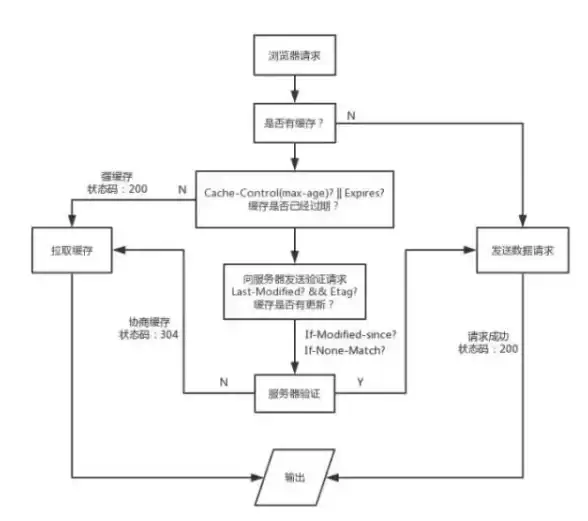 Redis加速 系统升级 业务系统优化升级，集成Redis技术提升性能