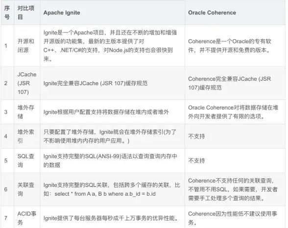 Redis优化 缓存管理 利用Redis配置文件实现失效缓存清理，redis配置文件 清理