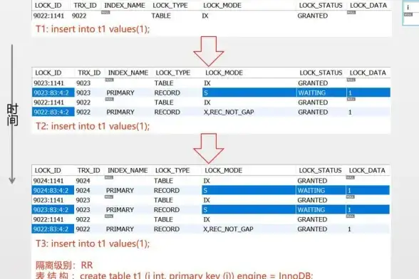 SQL优化 数据库性能 程序员你真的了解SQL索引吗？
