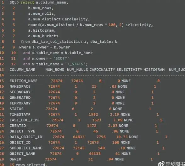 SQL优化 数据库性能 程序员你真的了解SQL索引吗？