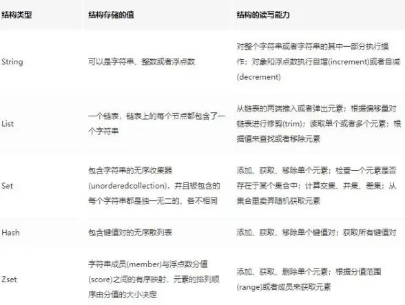 缓存管理 数据一致性 Redis缓存端崩溃的挑战及应对措施，redis缓存出现问题