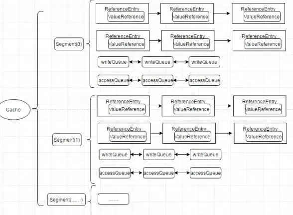 缓存管理 数据一致性 Redis缓存端崩溃的挑战及应对措施，redis缓存出现问题