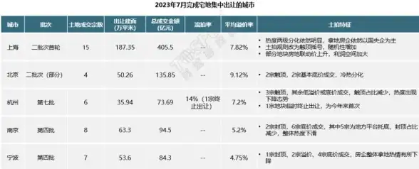 数据库|技术动态 2023上半年主流数据库中心词重大更新与技术要点盘点